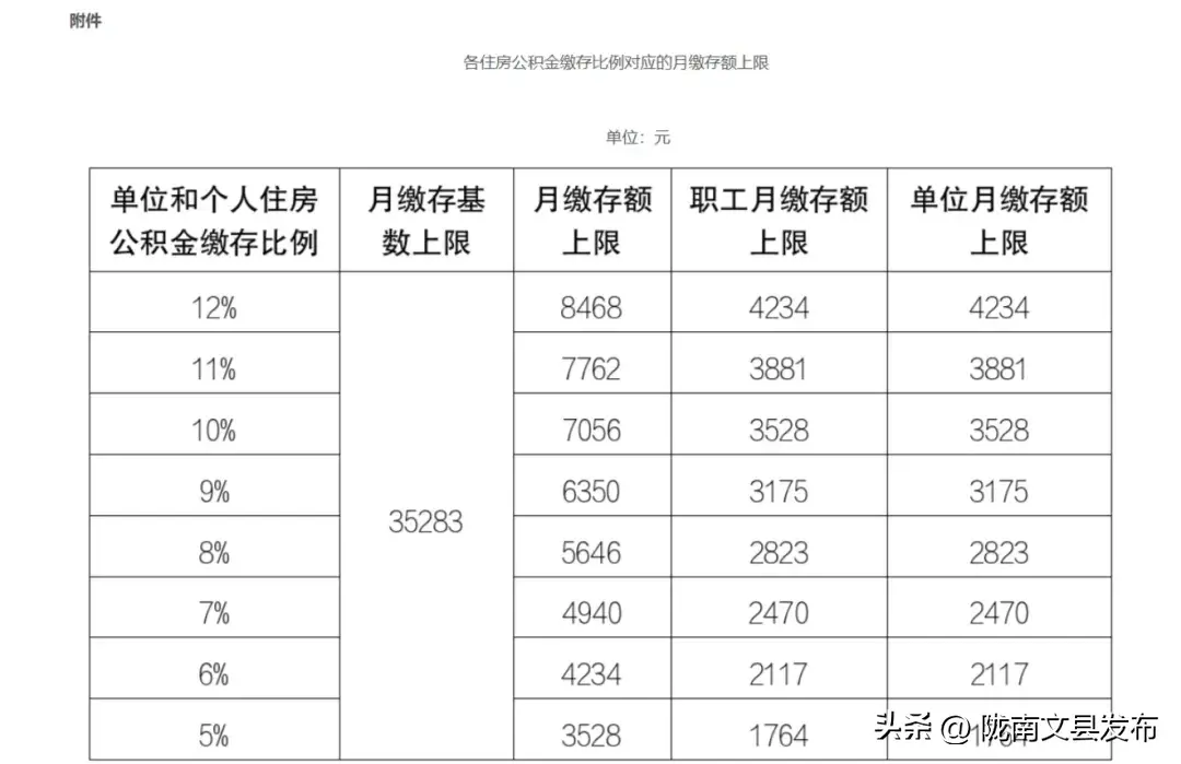 2024年各省市五险一金缴费新基数（8月5日更新）-图4