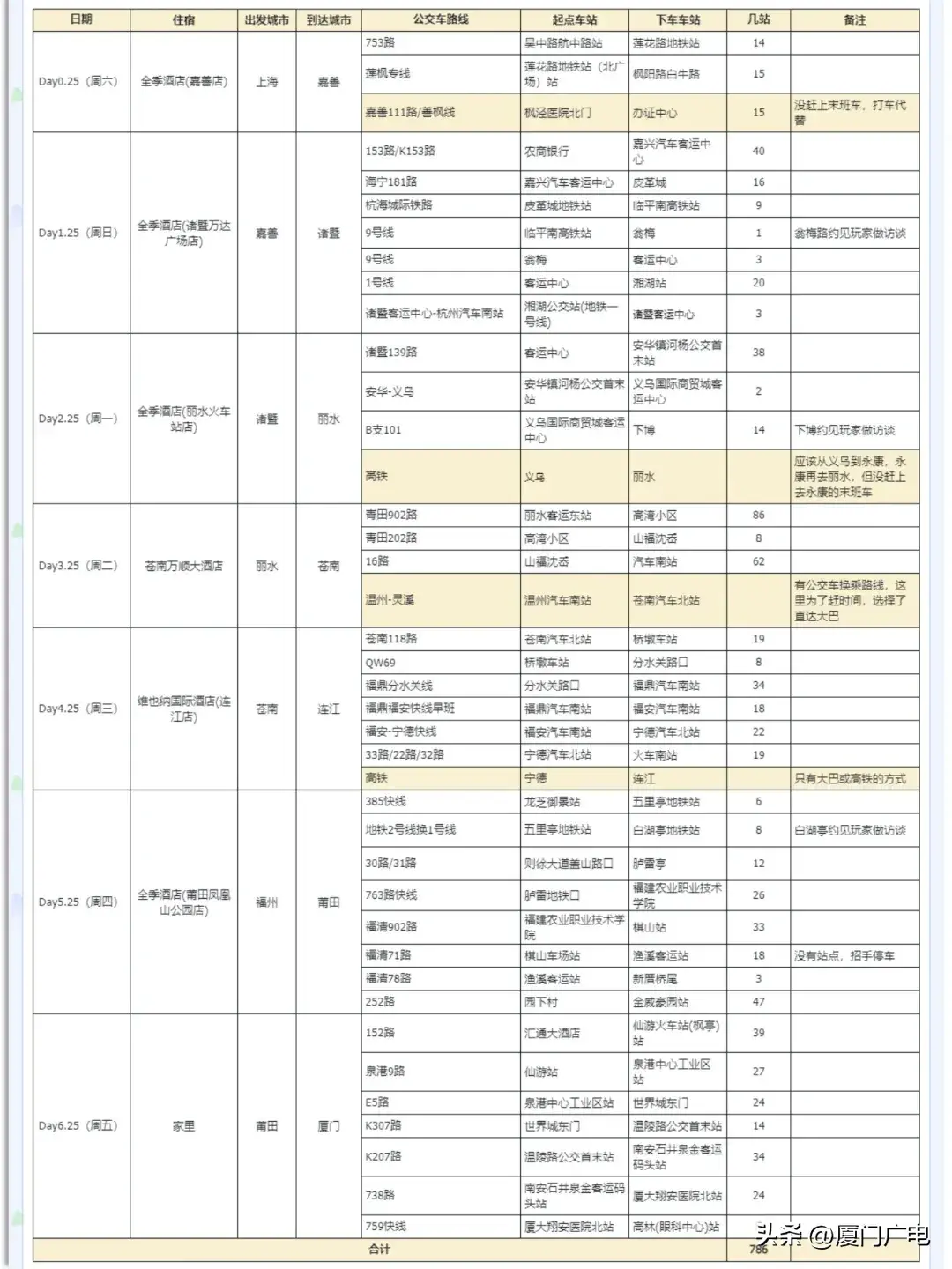 跨9座城市！“90后”女生从上海坐公交到厦门上班！网友：我想坐但做不到啊……-图9