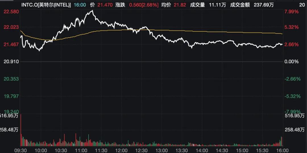 美股，又新高！比特币也大涨！静待“关键时刻”-图3