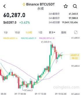 美股，又新高！比特币也大涨！静待“关键时刻”-图6