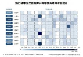 这份假期天气预报请查收！-图1