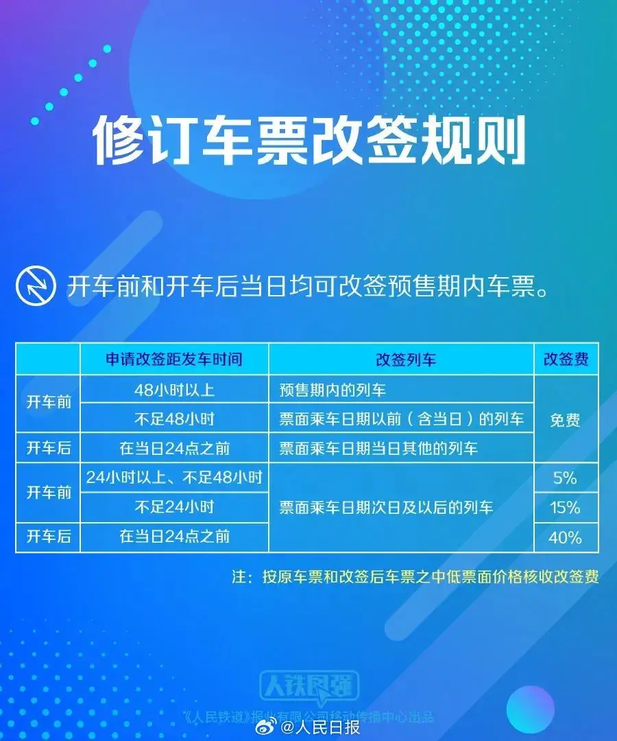 12306买票不一定先到先得？这些铁路新规，转发提醒你的朋友！-图3