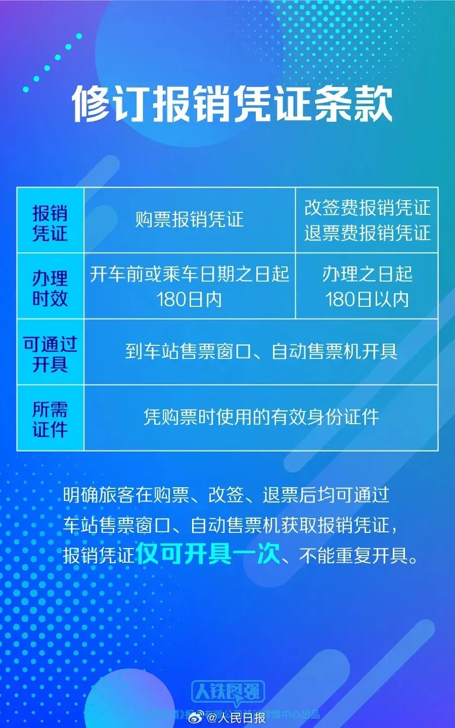 12306买票不一定先到先得？这些铁路新规，转发提醒你的朋友！-图4