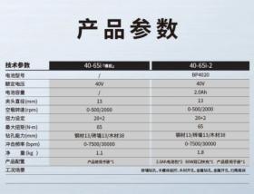 大艺科技重磅新品：40-65i锂电无刷冲击钻轻松拿捏钻墙开孔-图2