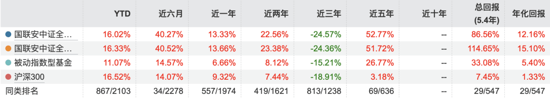 节后份额减少超260亿，这些基金成了“最不受欢迎”的ETF？-图2