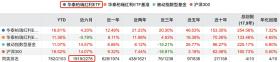 节后份额减少超260亿，这些基金成了“最不受欢迎”的ETF？-图3