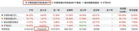 节后份额减少超260亿，这些基金成了“最不受欢迎”的ETF？-图4