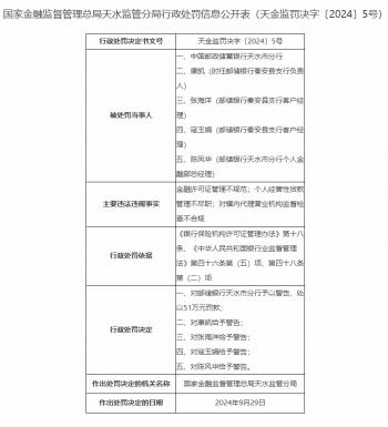 中国邮政储蓄银行天水市分行被罚51万元 四名相关责任人被警告-图1